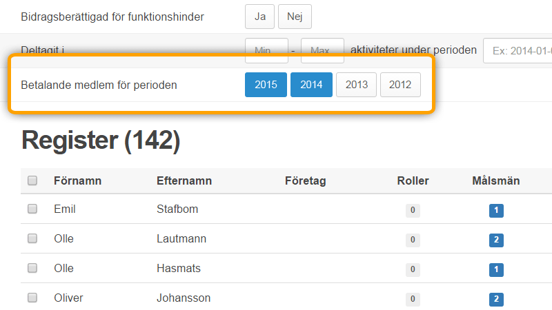 Vem är medlem?