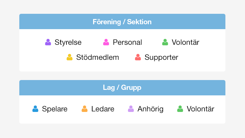 Hantera alla era medlemmar