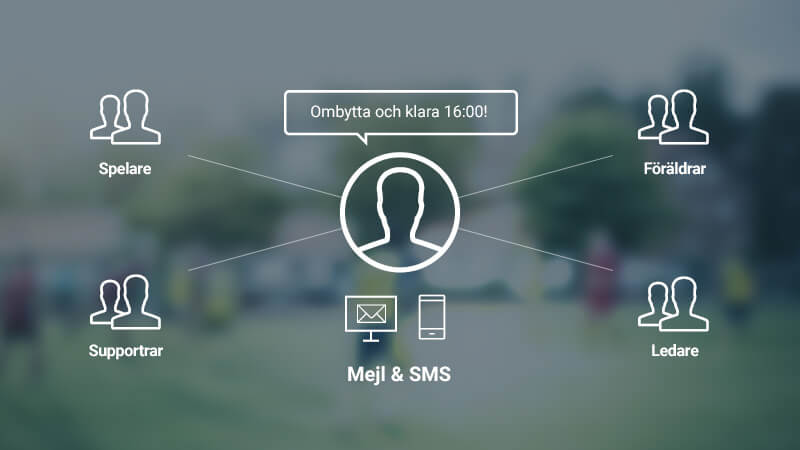 Snabb kommunikation