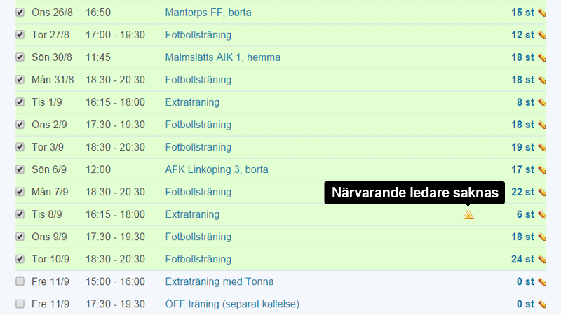 Prognos över LOK-stödet