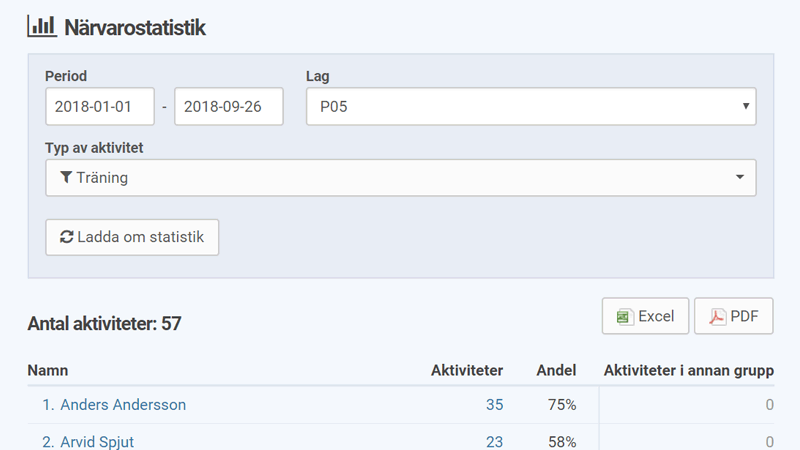Lättöverskådlig statistik