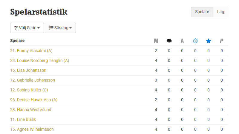 Se statistik